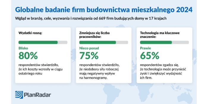 Koszty i braki kadrowe zakłócają funkcjonowanie branży budowlanej