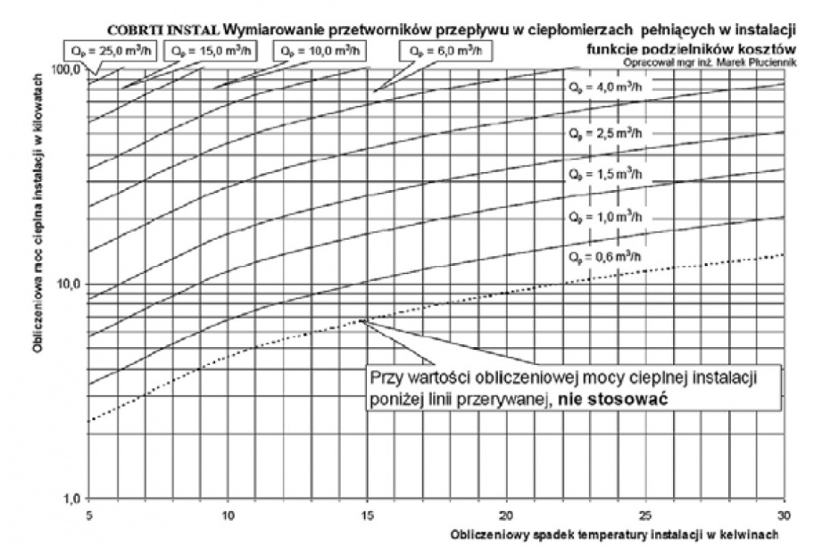 cieplomierze rys 1