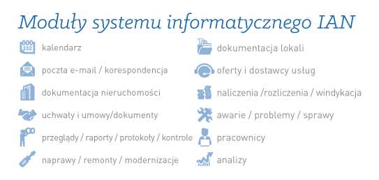 Spis modułów systemu informatycznego IAN