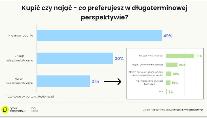 kupic czy najac