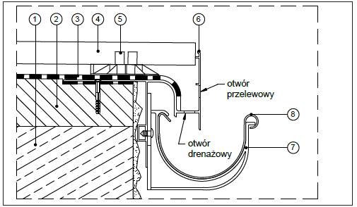 przelewowy drenazowy