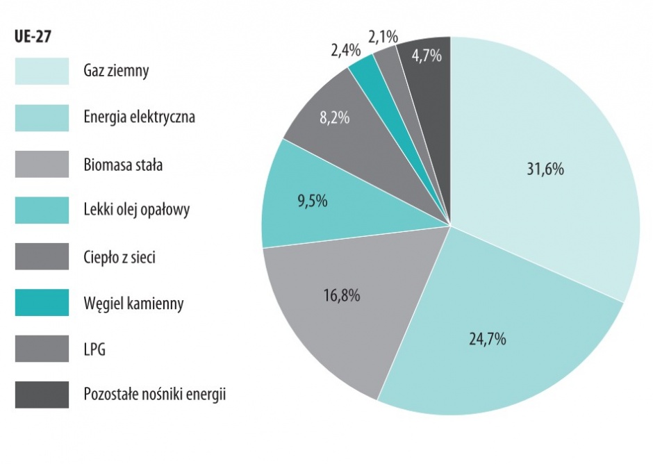 zarzadzanie energią rozproszoną rys. 2