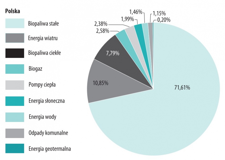 zarzadzanie energią rozproszoną rys. 3