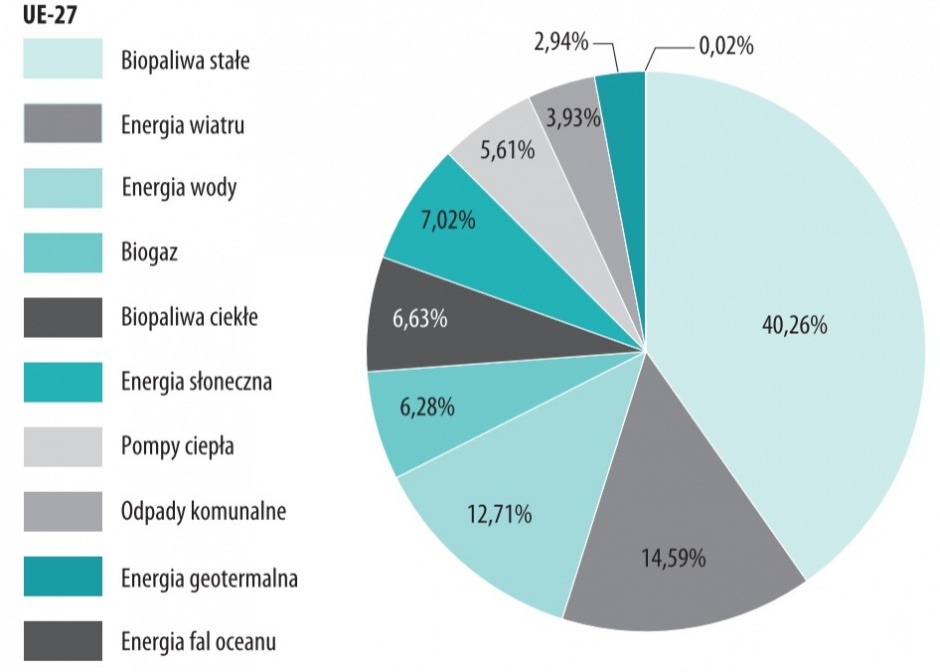 zarzadzanie energia rozproszona rys 4