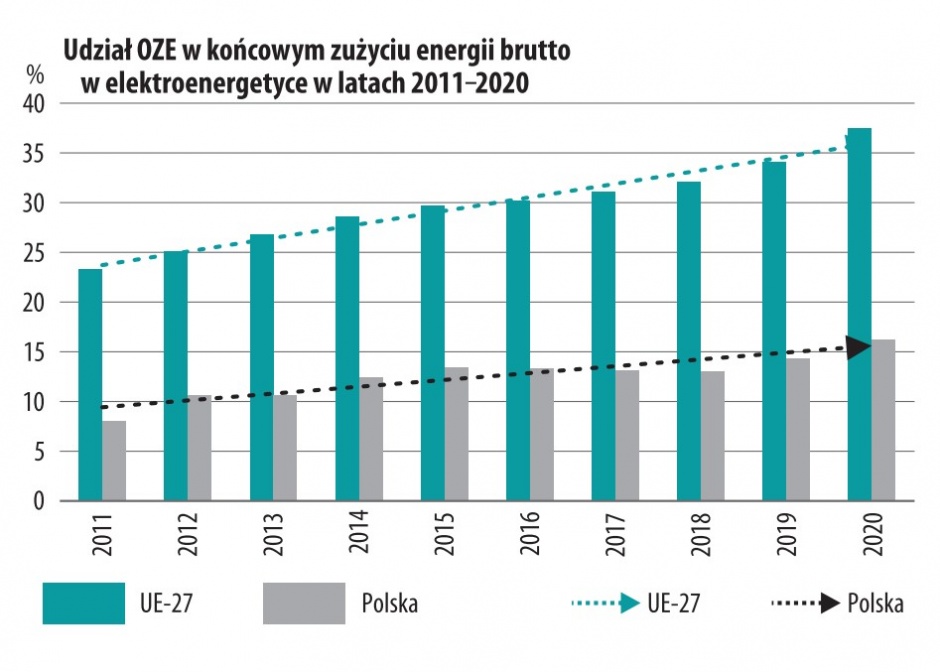 zarzadzanie energia rozproszona rys 5