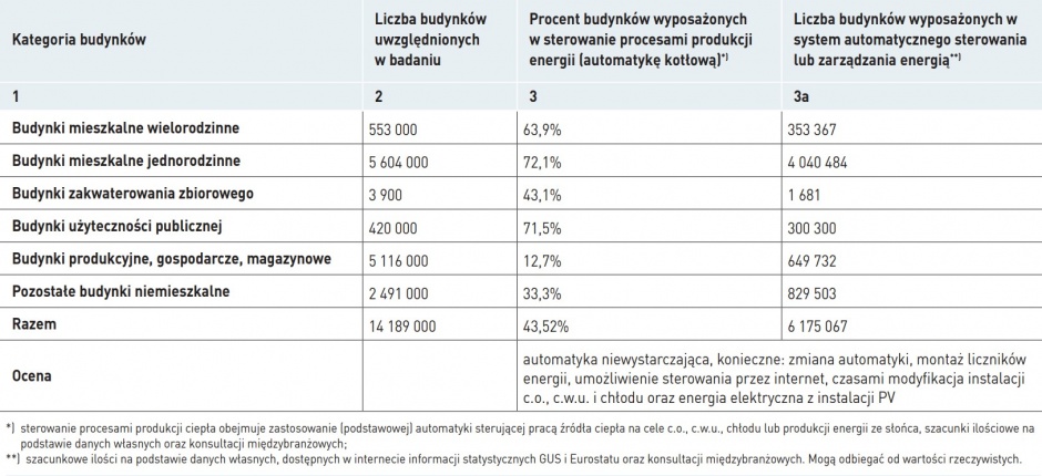 zarzadzanie energią rozproszoną tab. 1