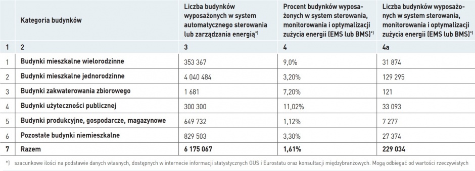 zarzadzanie energia rozproszona tab 2