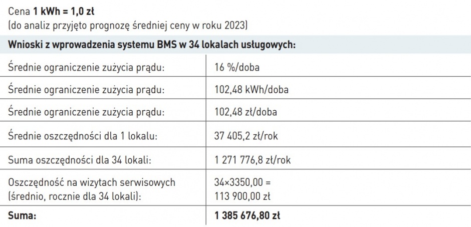 zarzadzanie energia rozproszona tab 6