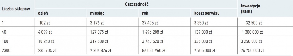 zarzadzanie energia rozproszona tab 8